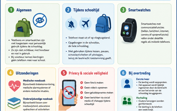 protocol mobiele telefoons en smartwatches visueel