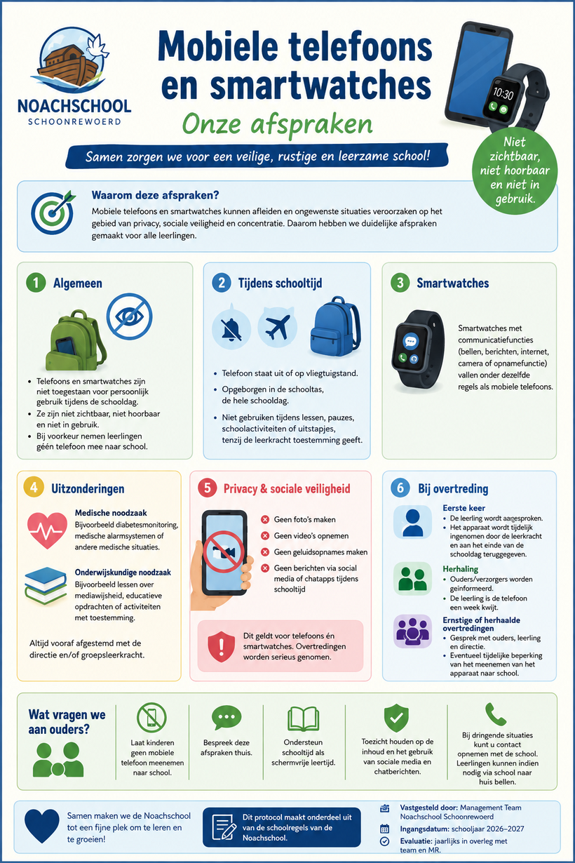 protocol mobiele telefoons en smartwatches visueel