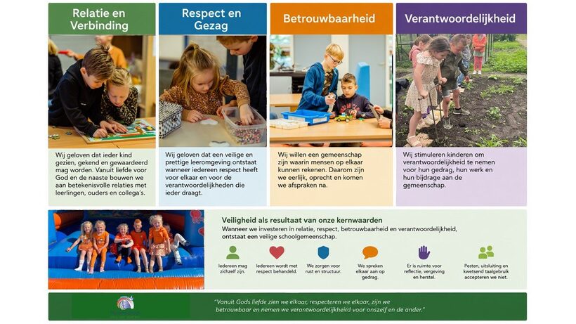 Kernwaarden Noachschool poster 2026